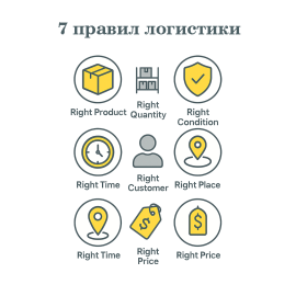 7 правил логистики