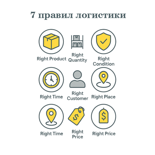 7 правил логистики